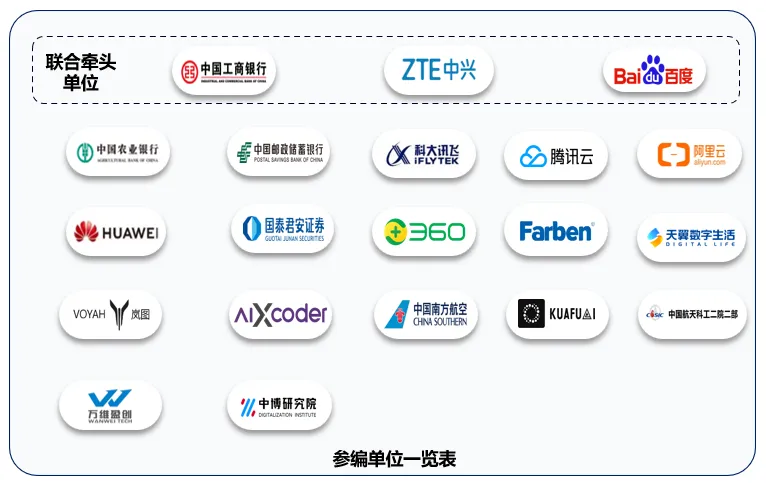 我国首个软件开发AI智能体标准发布，20余家巨头联手参编