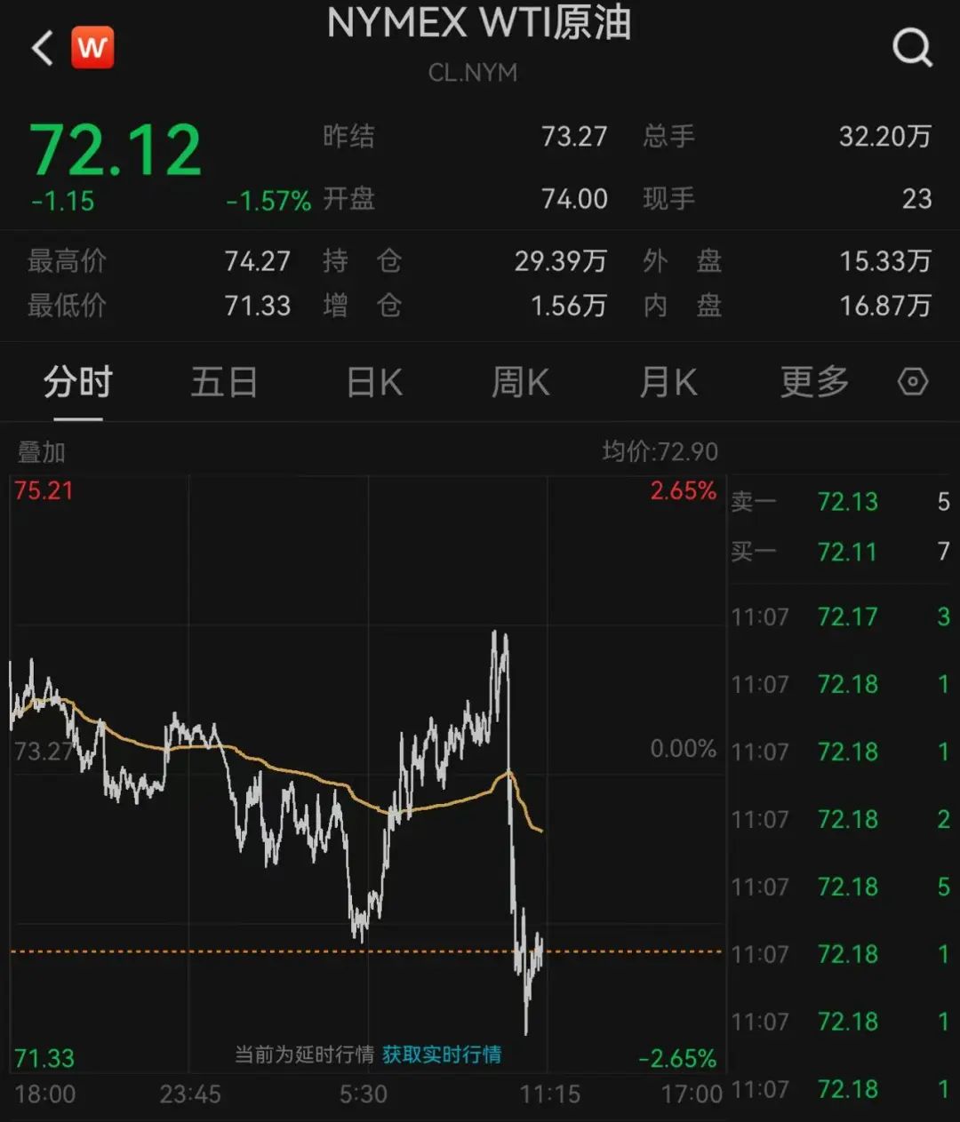 哈梅内伊：大战开始了！特朗普祝伊朗领导人好运，已向伊朗发出“最终通牒”！美军轰炸机已部署！油价直线跳水后反弹