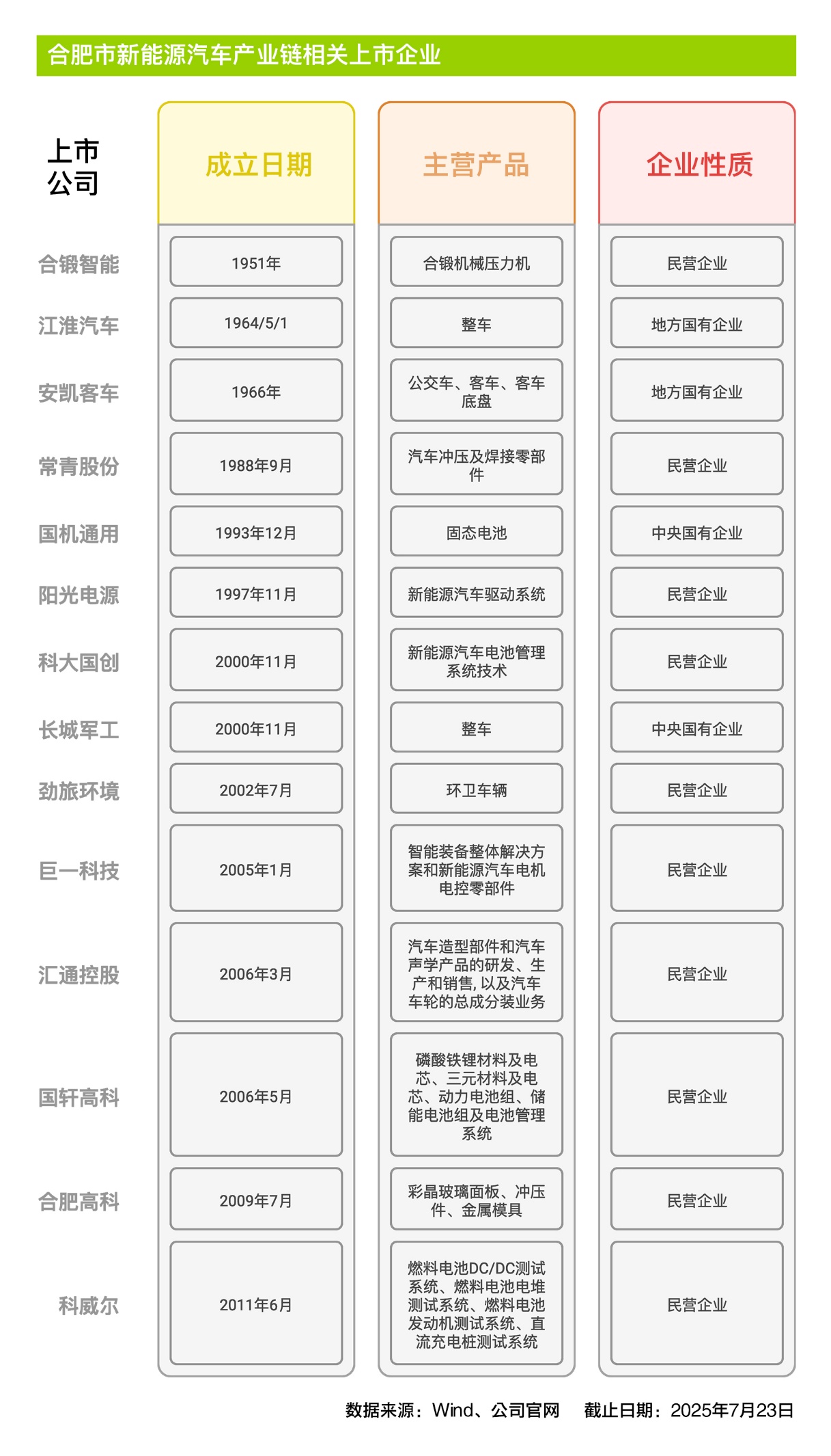 浪尖调研｜十字路口的汽车淮军