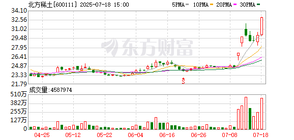 稀土：从“工业味精”到“科技维生素”