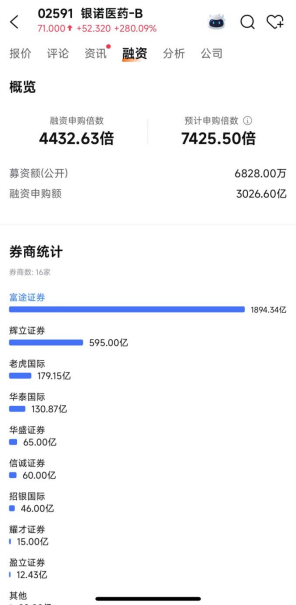 280%+！暗盘涨疯了！港股又迎新股登陆，就在明日！
