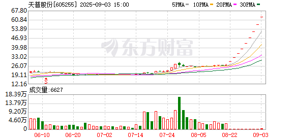 上交所：依规对天普股份相关投资者采取了暂停账户交易等措施