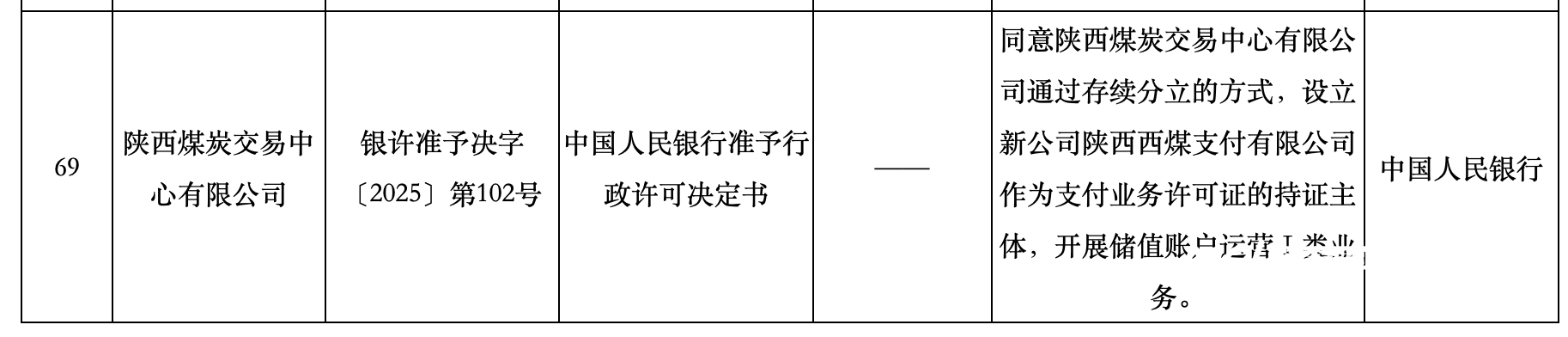 央行批准新设“西煤支付”承接牌照，今年首触红线吃3万罚单