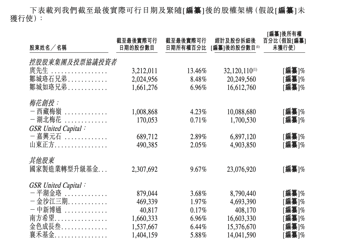 营收增长50%仍亏损 珞石机器人冲刺港股