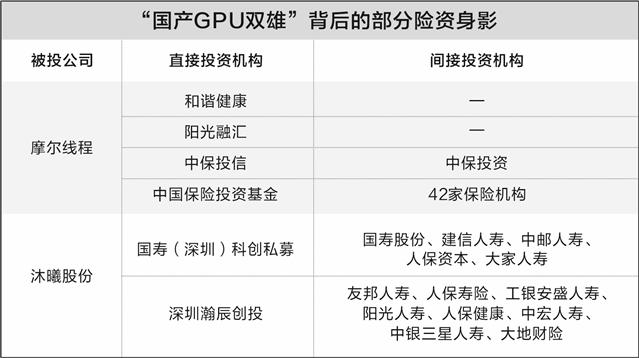 掘金“GPU双雄” 险资布局硬科技版图浮出水面