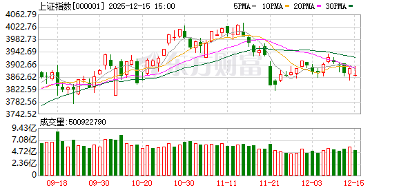 似曾相识？科技主线“换挡” 今天这个板块再度补位 能否持续？